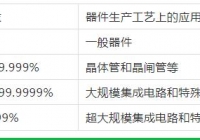 無錫氣體純度和等級的劃分！這里更專業(yè)哦！